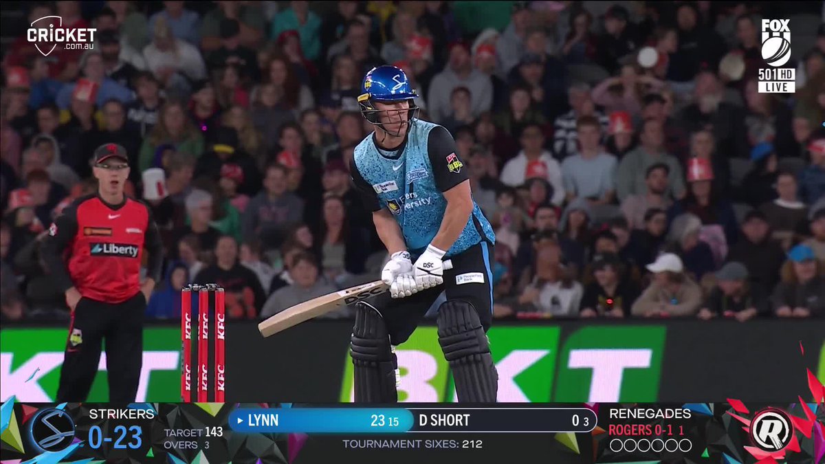 First ball of the over = Chris Lynn six! He's hit every run for the Adelaide Strikers so far tonight! #BBL14
