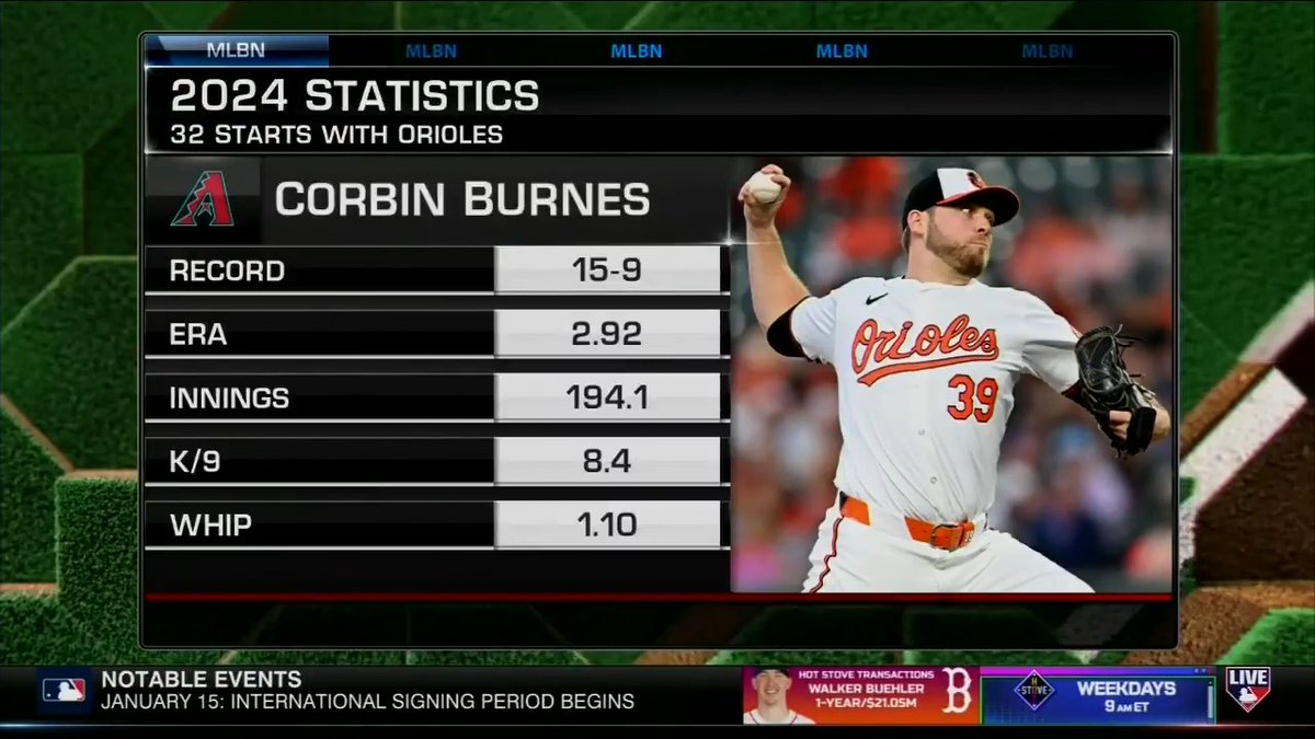 Nothing gets me more excited for the 2025 Dbacks season than seeing Chris Young hype up the snakes for the Corbin Burnes signing & for the team they've built Ready to run through a wall