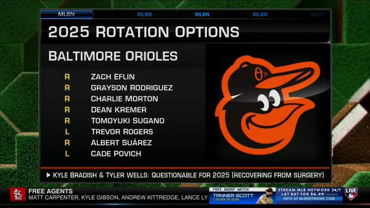 "I actually love this signing... Charlie Morton is reliable." #MLBTonight reacts to the Orioles bringing in the veteran RHP and what he offers to the rotation.