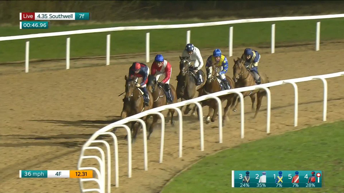 Nicely done! Misty Sky bosses the race, making all to see off her rivals at Southwell Racecourse! Hector Crouch | HUGO PALMER AT MANOR HOUSE STABLES