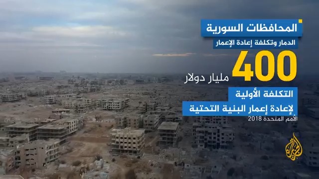 400 مليار دولار.. تقديرات الأمم المتحدة لتكلفة إعادة الإعمار في #سوريا #الجزيرة_سوريا #الأخبار
