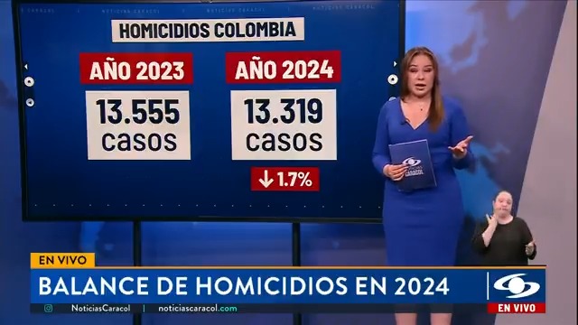 El delito de homicidio es uno de los de más alto impacto y que constantemente está bajo la lupa de las autoridades en el país. Bogotá se rajó en esta materia durante 2024, mientras que Cali le dio la vuelta a las cifras. Más en