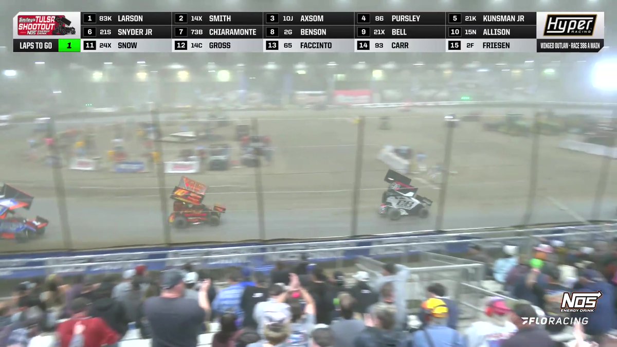 🏆 Kyle Larson adds another Golden Driller to his trophy case!! This time, in Outlaw Winged at the #TulsaShootout presented by NOS Energy Drink! Tulsa Shootout