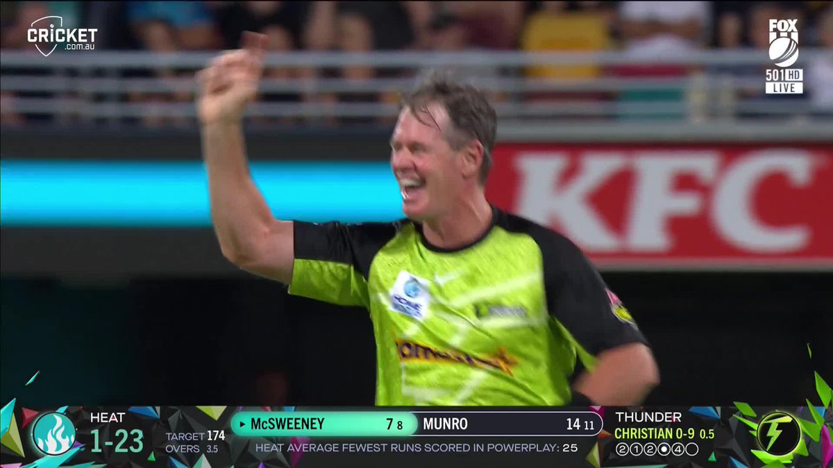 He's got a wicket! Dan Christian has dismissed Nathan McSweeney at The Gabba. #BBL14