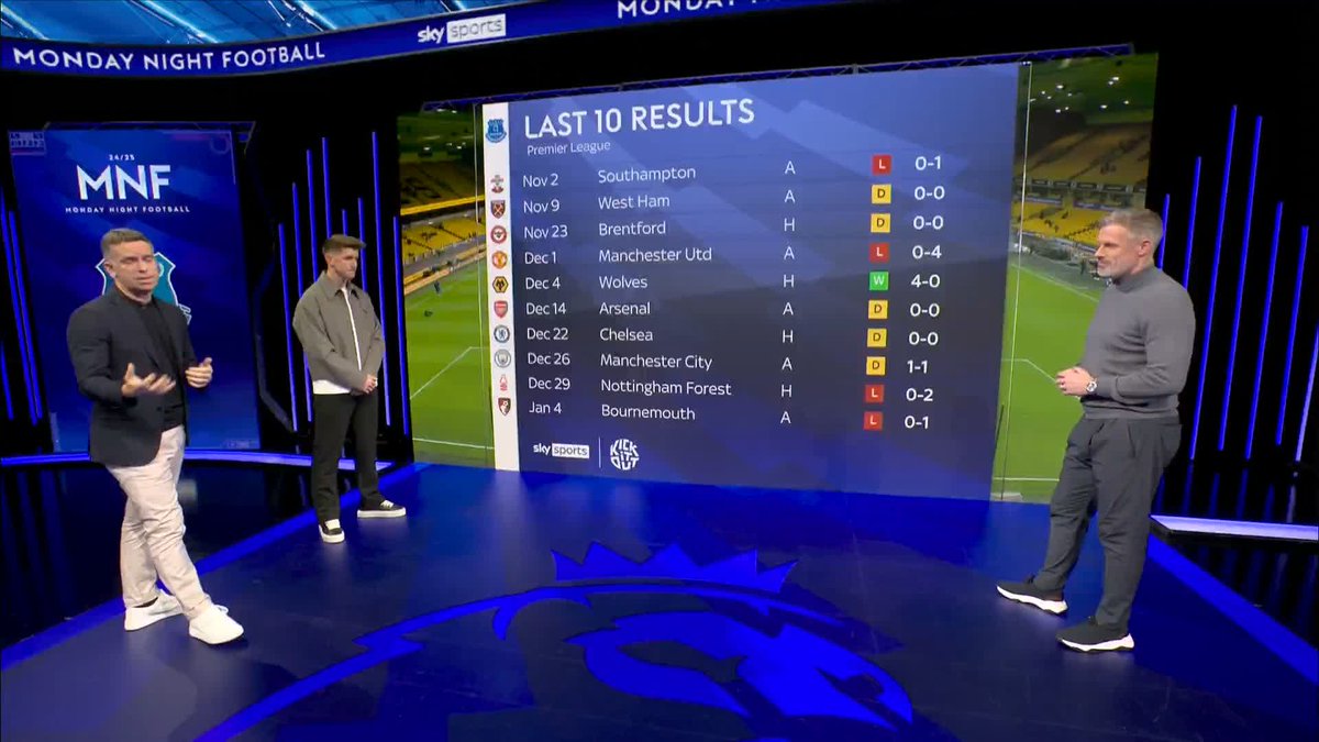 A closer look at how Everton have struggled to score from open play for the last two seasons 🔍