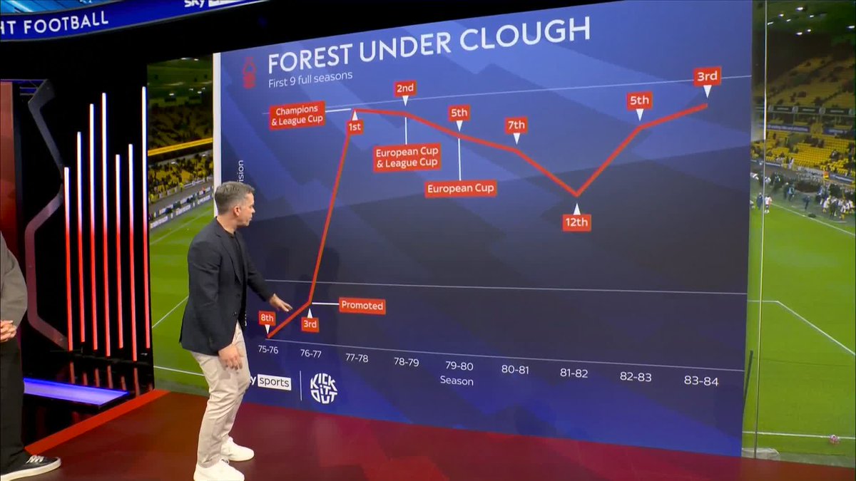 🗣️ "That is the greatest story in English football, I don't think we'll ever see that again" 🗣️ "A special human being and a special manager." Jamie Carragher and Tom Cairney on Brian Clough's Nottingham Forest 🌳🔴