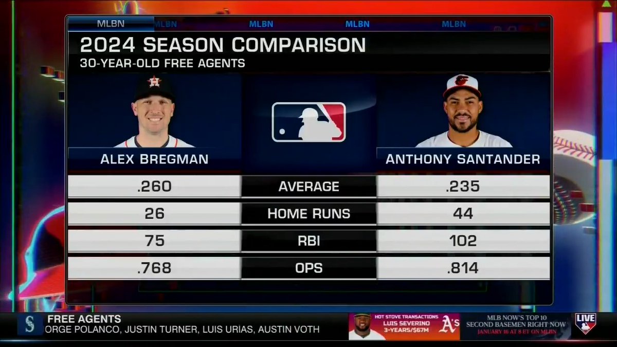 Where do you see Alex Bregman and Anthony Santander next season? Steve Phillips gives an update on their free agent market ♨️ #MLBNHotStove