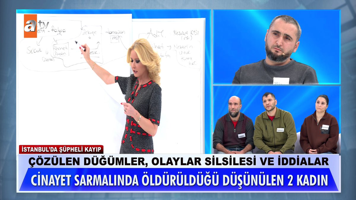 Çözülen düğümler, olaylar silsilesi ve iddialar... Cinayet sarmalında öldürüldüğü düşünülen 2 kadın. #MügeAnlıİleTatlıSert #MügeAnlı atv