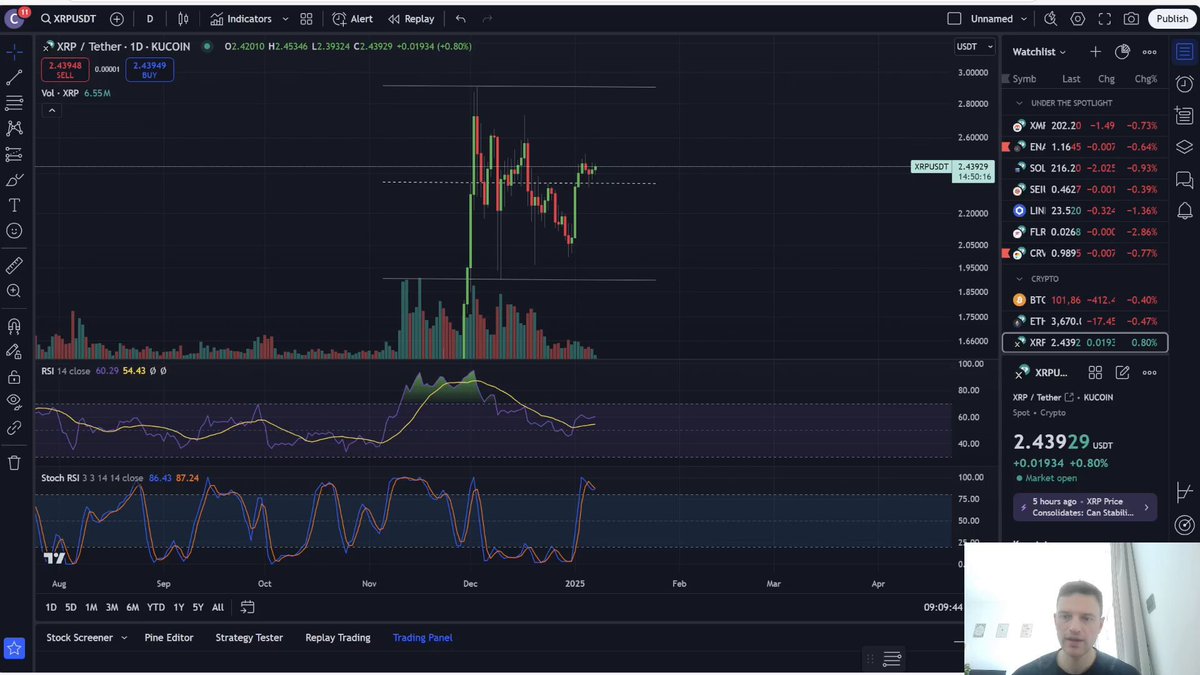 My thoughts today. Yes I'm bullish $XRP and crypto.