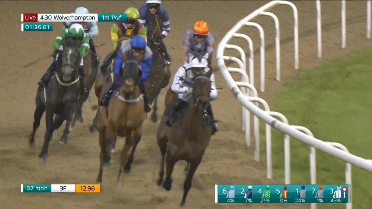 Caramay doesn't make things easy for Fred Larson but the pair prove too good to land the opener at Wolverhampton Races for Muir & Grassick Racing!