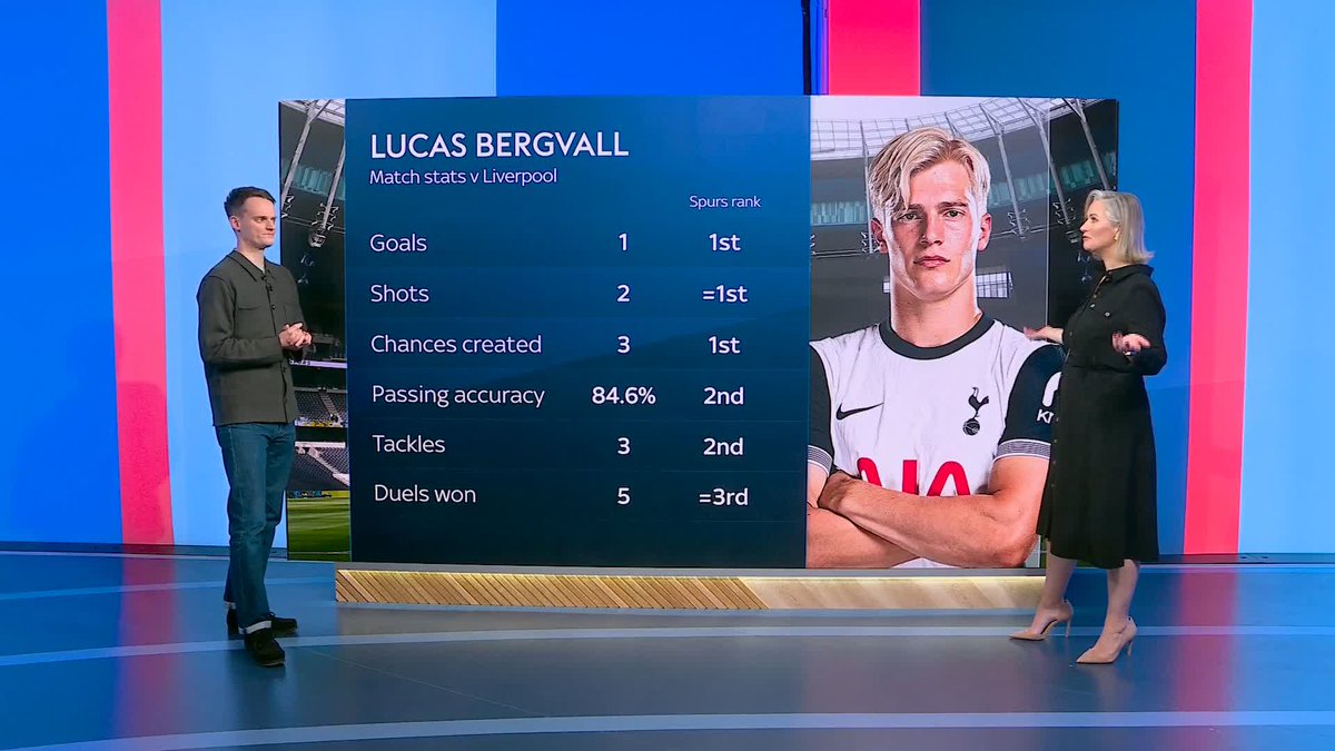 "He was a big part of Ange Postecoglou's approach" 👏 Nick Wright takes a look into Lucas Bergvall's impressive match stats against Liverpool! 📈