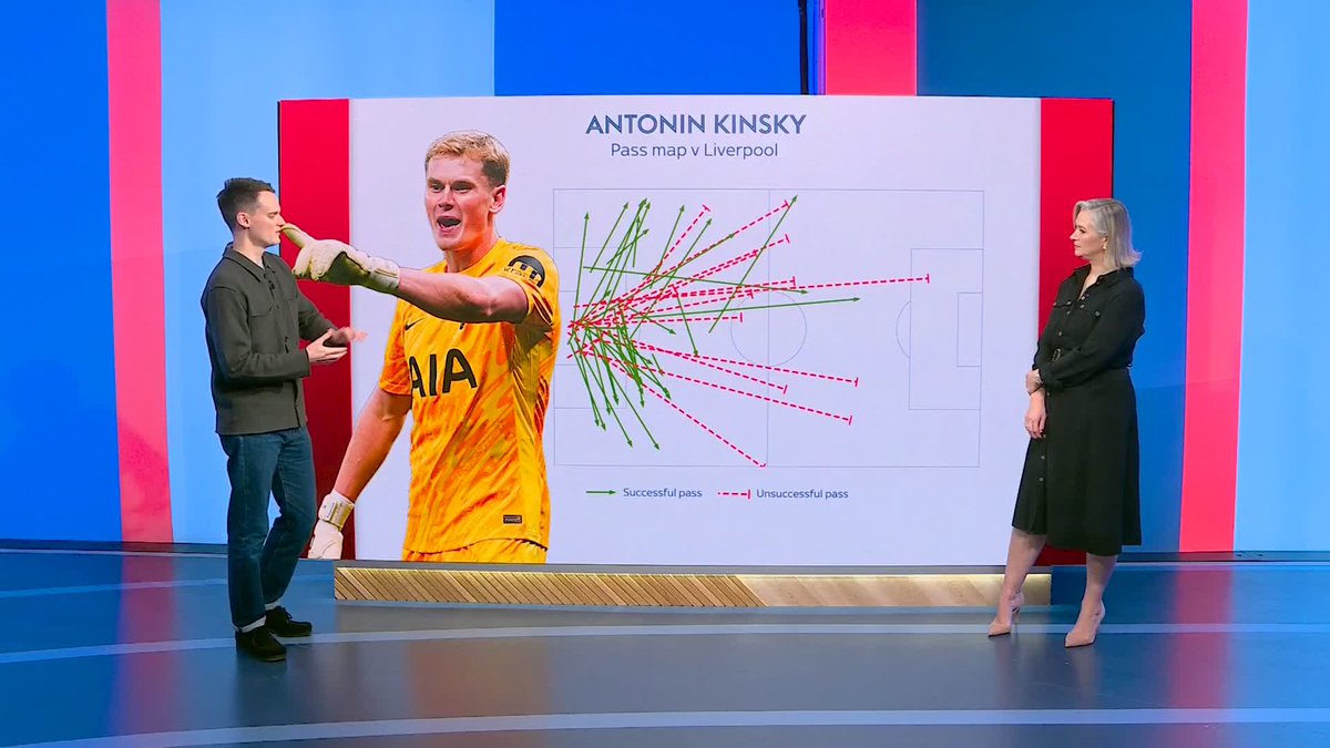 "A really impressive performance..." Nick Wright analyses Antonin Kinsky's outstanding start for Tottenham 🤩