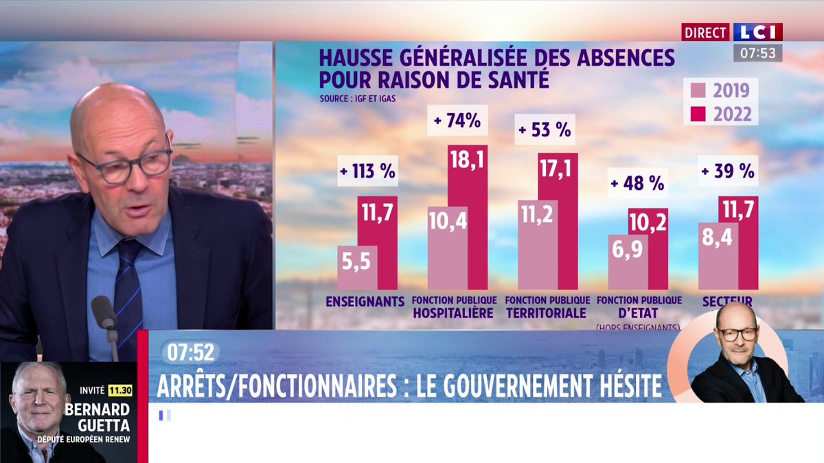 🔴 Arrêts maladies des fonctionnaires : le gouvernement hésite 👉 "Les 3 jours de carence rapportent 300 millions d'euros. Est-ce que vous provoquez une crise gouvernementale pour 300 millions d'euros ?" 🎥 Dans le viseur de PERRI