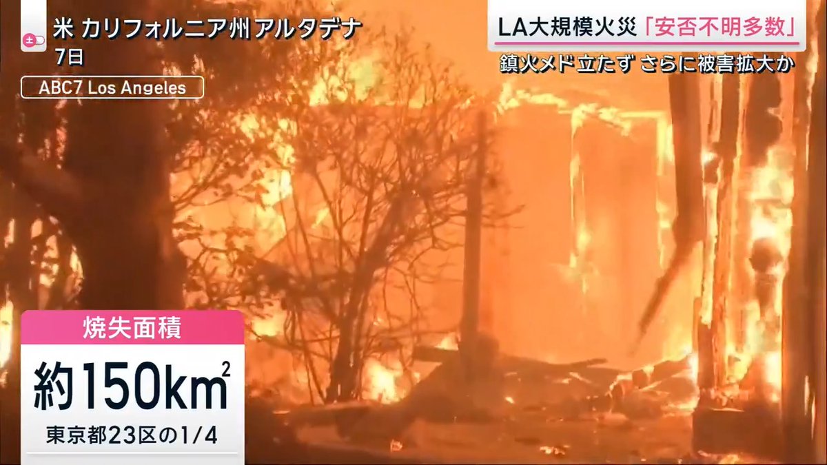 【LA大規模火災 鎮火のめど立たず…「安否不明多数」】 アメリカ・ロサンゼルスでは7日から少なくとも6カ所で山火事が発生。消失面積は約150㎢で、東京都23区の4分の1の面積に匹敵 ◼︎被害状況（現地10日時点） 建物：1万棟以上 死者：11人 約18万人が避難命令の対象 バイデン大統領は「まだ安否不明者が多数いる」と犠牲者がさらに増える可能性を示す ▼被害が甚大だったのは“高級住宅地” 住民が避難した地区では略奪や窃盗事件が相次ぎ、約20人が逮捕 被害総額は最悪クラスの20兆円超となる見込み ▼被災者の多くは“保険加入”せず エージェント・インシュアランスグループ 中澤一郎氏 「昨年3月ぐらいから米系大手保険会社がカリフォルニアの住宅の火災保険に対して更新をしないという通達を出したようです」 近年、ハリケーンや山火事など自然災害が多発 →保険会社は災害リスクの大きな地域で住宅保険の提供をやめる動き CNNによると保険会社は2020年以降、カリフォルニア州内の住宅所有者向けの保険280万件の更新を拒否 サタデーステーション