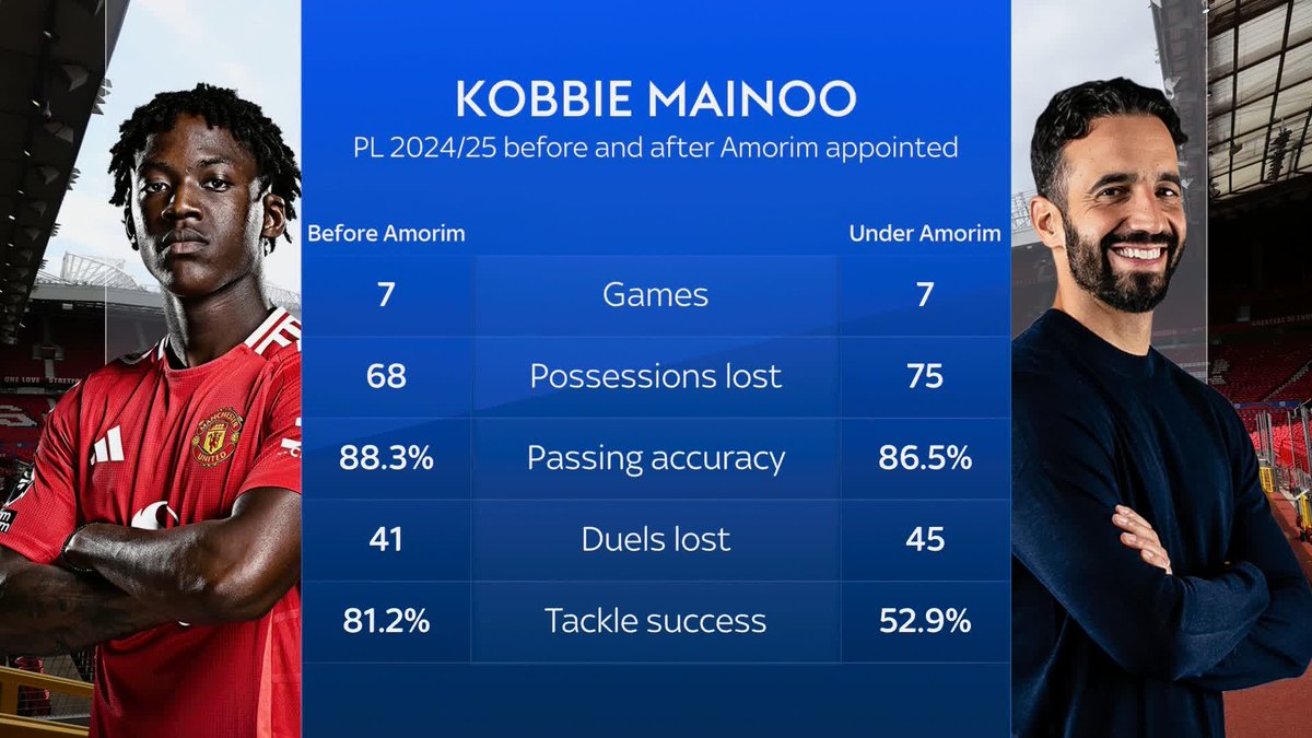 "Man United should want to keep him" 🔒 Clinton Morrison and Jay Bothroyd discuss Kobbie Mainoo 🔊