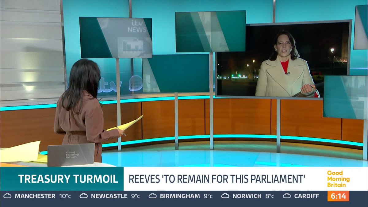 Reform UK is almost neck and neck with Labour, ahead of the Conservatives, according to a YouGov poll. The rising popularity of Nigel Farage's party comes as the PM confirmed the Chancellor Rachel Reeves will remain in post despite spiralling borrowing costs. Louisa James reports.