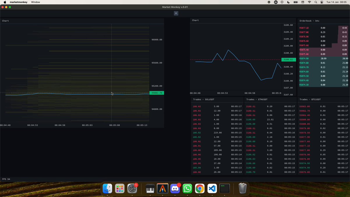 The realtime desktop app that couldn't be made in Golang huh? I will add the heat maps for Kraken today. Kraken Desktop What's the problem? Rust still compiling? - 144 FPS - combined / aggregated heat maps for popular exchanges - all our favorite tickers - custom scripts / strategies on the roadmap - millions of data points - local first