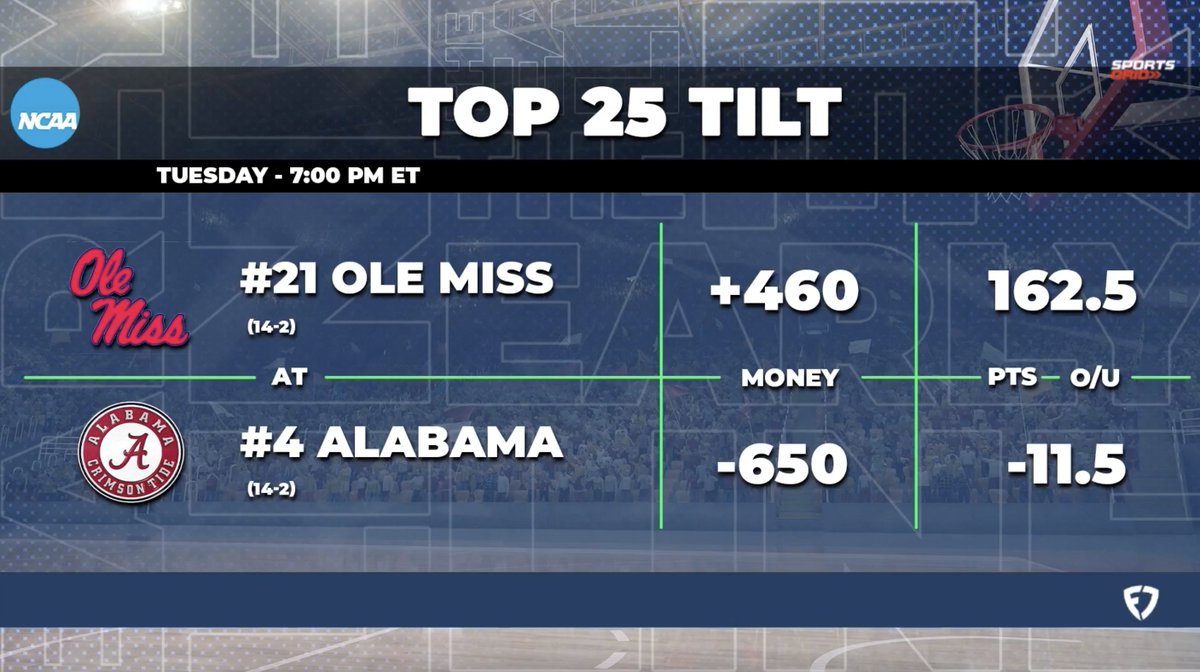 🗣️ "Alabama has been a virtual 𝗪𝗥𝗘𝗖𝗞𝗜𝗡𝗚 𝗠𝗔𝗖𝗛𝗜𝗡𝗘 to start SEC play." - Jon Rothstein Can anyone stop Mark Sears &amp; the Crimson Tide? 🐘 SportsGrid | #RollTide