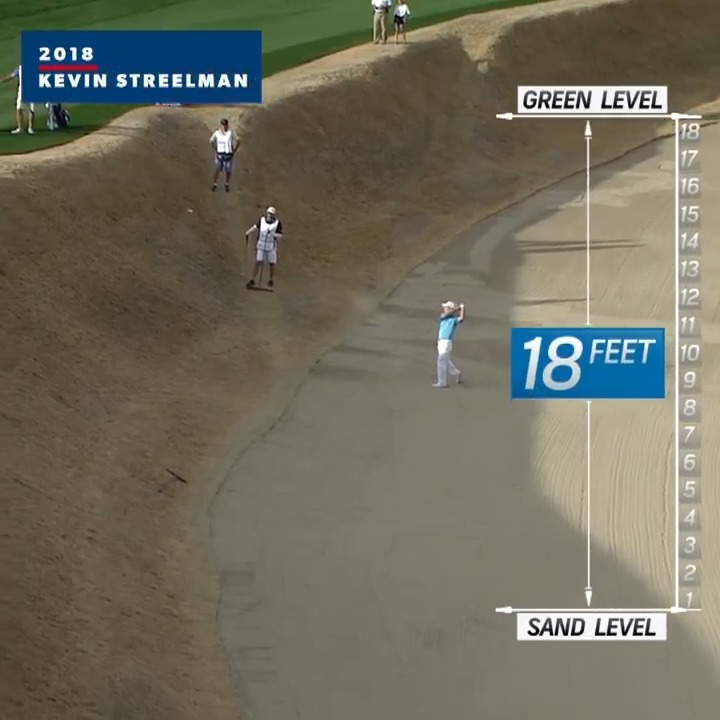 The 18-foot bunker @TheAmExGolf is no joke 😳