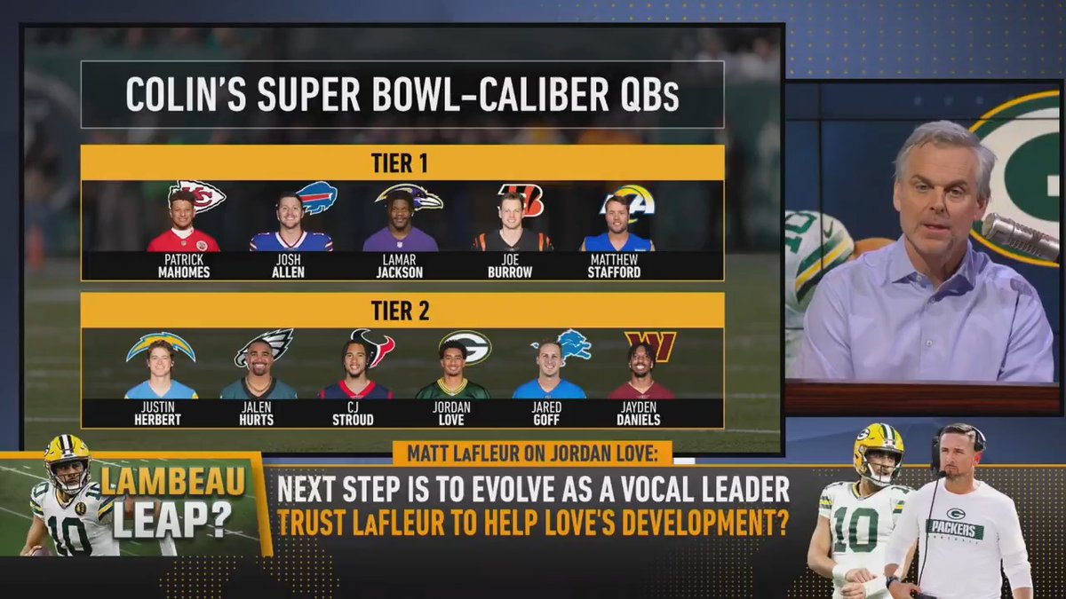 "I thought Jordan Love was going to move into tier 1 this year and he didn't. He's still a little reckless." — Colin Cowherd reveals his top quarterbacks