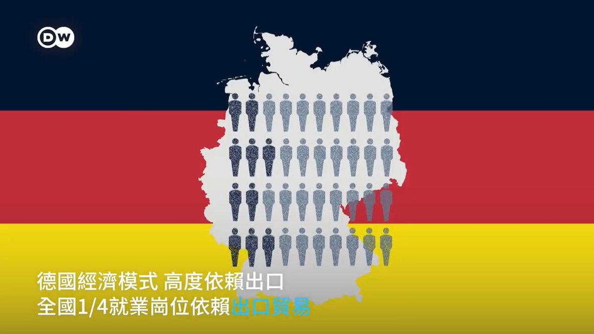 【从出口冠军到欧洲病夫 德国经济怎么了？】 面对物美价廉的 #中国产品，#德国经济 明显招架乏力。高企的能源价格、高昂的税负、官僚主义顽疾，让出口导向型的德国经济逐渐失去了国际竞争力 #dwbusiness