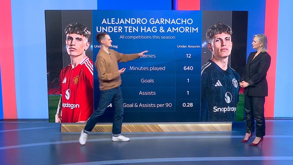 Manchester United forward Alejandro Garnacho is Napoli's first choice to replace Khvicha Kvaratskhelia according to Sky Italy 🔴