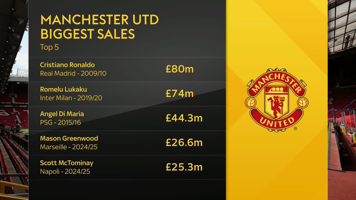 "In the business world of football it's something Manchester United might look at" 💰 The Transfer Talk panel discuss Napoli's interest in Alejandro Garnacho 💬