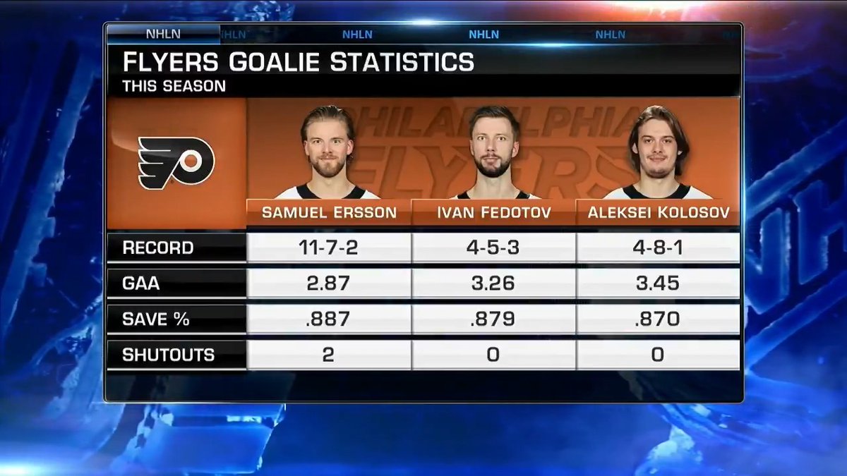 The Pittsburgh Penguins put goaltender Tristan Jarry on waivers yesterday. Could the 29-year-old find his way to the City of Brotherly Love? Siera Santos | Brian Boyle | Kevin Weekes | #LetsGoFlyers | #NHLNow