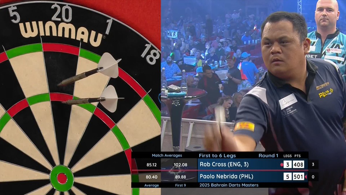 116 FROM NEBRIDA! Paolo Nebrida is on the brink of knocking Rob Cross out in Bahrain here! 📺 #WorldSeriesDarts