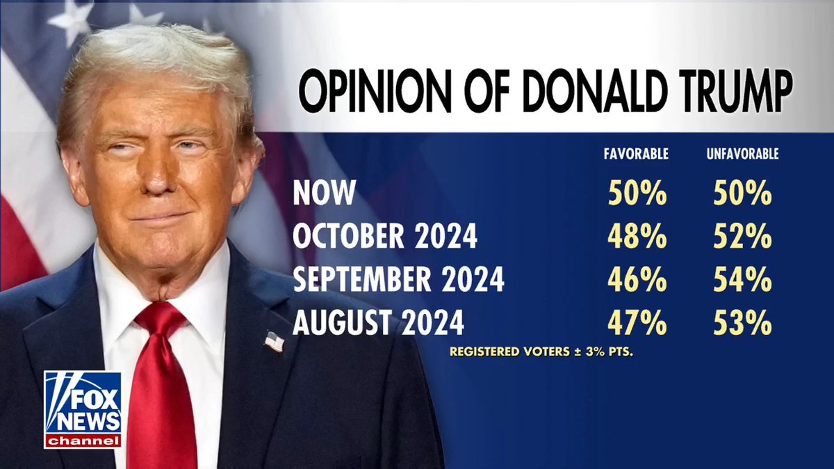 Charlie Kirk nailed it: 'Trump is the victor, the winner. Americans are tired of politics dividing families and want life restored to how it used to be.' #Trump2024 #AmericaFirst