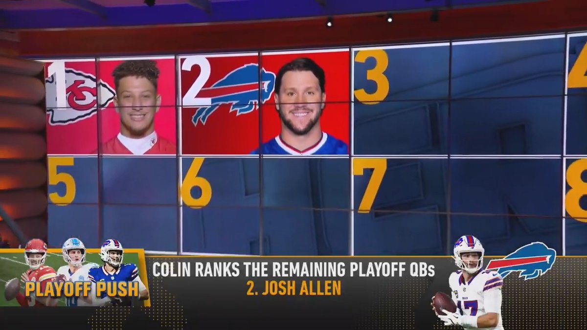 Jalen Hurts sits at No.8 on Colin Cowherd's remaining playoff QBs entering divisional weekend...