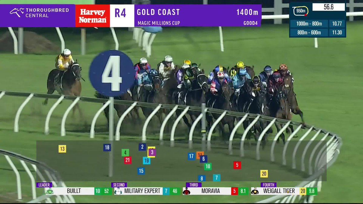 West Of Africa drops on them wide out and wins the Magic Millions Cup! 🏆 @ANeashamRacing Magic Millions