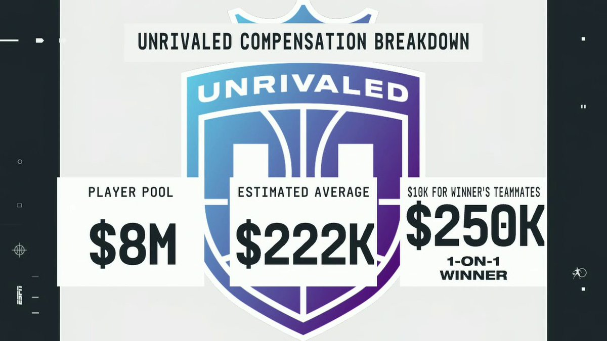 "[WNBA players] really want Unrivaled to put pressure on the WNBA to give them what they feel they deserve." 😯 Kendra Andrews with Malika Andrews on the creation of Unrivaled, the new women's 3-on-3 basketball league 👀