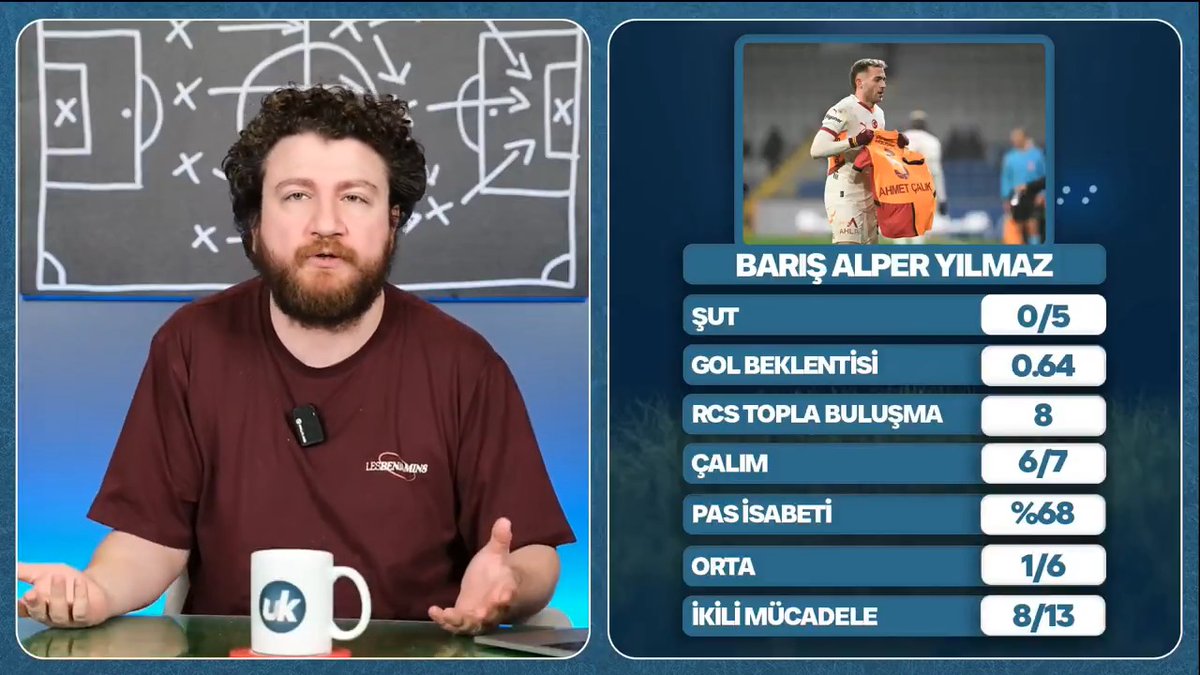 Uğur Karakullukçu: "Mertens'in garezi de sadece Sara'ya... Gariban Sara sahada olduğu zaman, Drogba'nın Selçuk İnan'dan tüm topları aldığı gibi alıyor, Sara yokken de ulufe gibi herkese duran top dağıtıyor. Hayırdır ağabey? Senin yerin orası? Sara olsa elinden alırsın. Ligin açık ara en iyi duran topçusu varken ortak çıkılıyor, adam olmayınca random insanlar frikik kullanıyor."