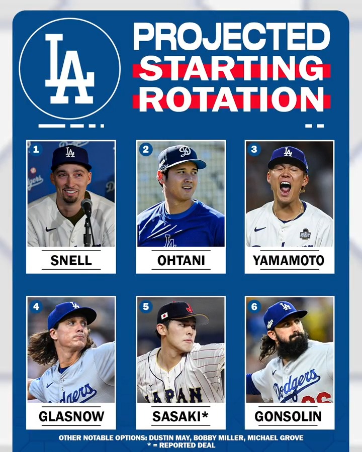 "I'm told the ambition of Roki Sasaki is to become the best-ever Japanese pitcher in MLB." Jon Morosi breaks down Sasaki's decision to sign with the reigning World Series champion Dodgers.