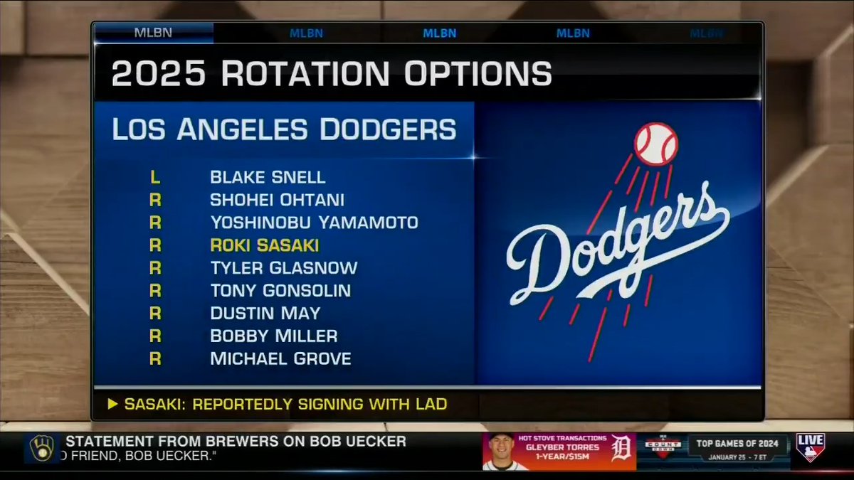 "This looks, on the surface, like the best staff ever in the history of Major League Baseball." Carlos Peña | PLÁKATA! thinks the Dodgers have the greatest collection of pitching talent we've ever seen with the reported addition of Roki Sasaki. #MLBTonight