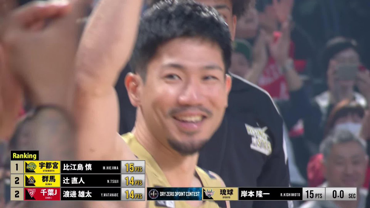 👌 DRY ZERO 3POINT CONTEST👌 コンテストにクラッチシューター・岸本 隆一現る💥💥 琉球#14 岸本 隆一 岸本隆一 Kishimoto Ryuichi 琉球ゴールデンキングス公式 📡バスケットLIVEで生配信中 #Bリーグオールスター #ドライゼロ #Bリーグ #りそなグループ