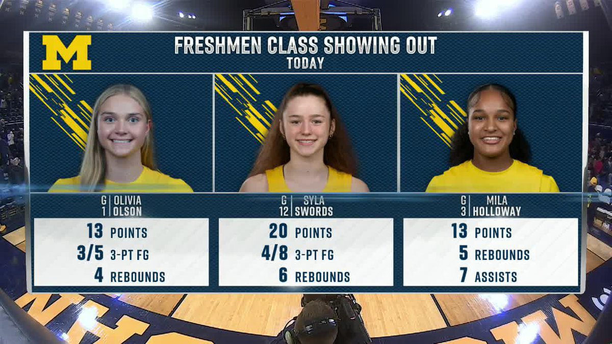 Hear from Syla Swords following Michigan's third straight win #GoBlue