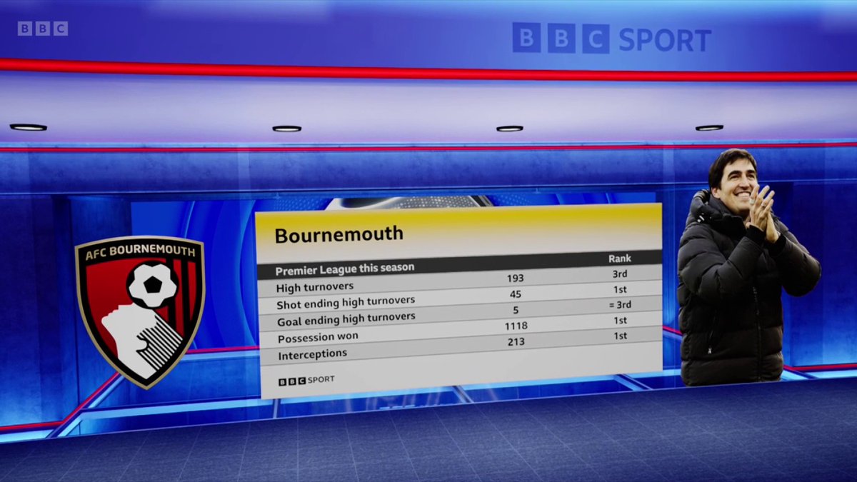 "It is incredible what this manager has done!" #BBCFootball #MOTD #afcb