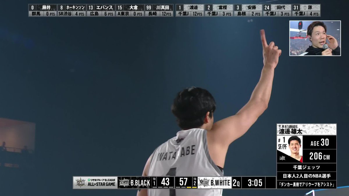 【1on1】川真田 vs 渡邊⚡️⚡️ 川真田選手を完全に封じ込め、ダンクをぶち込む渡邊 雄太🙌🙌 Yuta Watanabe (マネージャー管理) 千葉ジェッツふなばし 🛫PAINT IT JETS✨ 川真田紘也 長崎ヴェルカ 公式 #Bリーグオールスター #Bリーグ #りそなグループ