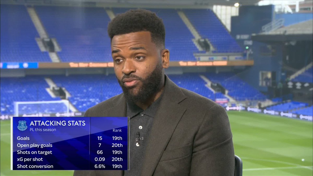 🗣️ "It's a recipe for disaster" Darren Bent says Everton have done really well defensively but they look 'apprehensive in front of goal' 👎