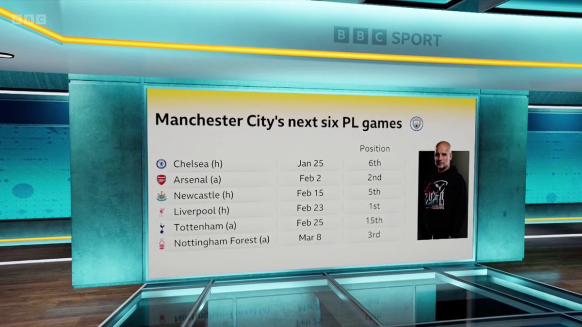 Look at the next six league fixtures for Man City! 📋😮 How many points will they pick up from these games? 🤔 #MOTD2 #BBCFootball