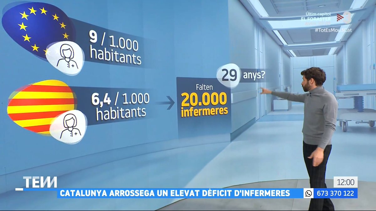 🔴 Falten 20.000 infermeres a Catalunya i el 40% de les professionals es plantegen deixar la feina "És un problema conegut i hi ha passivitat al respecte", Elisabet Parés, portaveu del sindicat Infermeres de Catalunya (Infermeres de Catalunya) #TotEsMou3Cat ▶