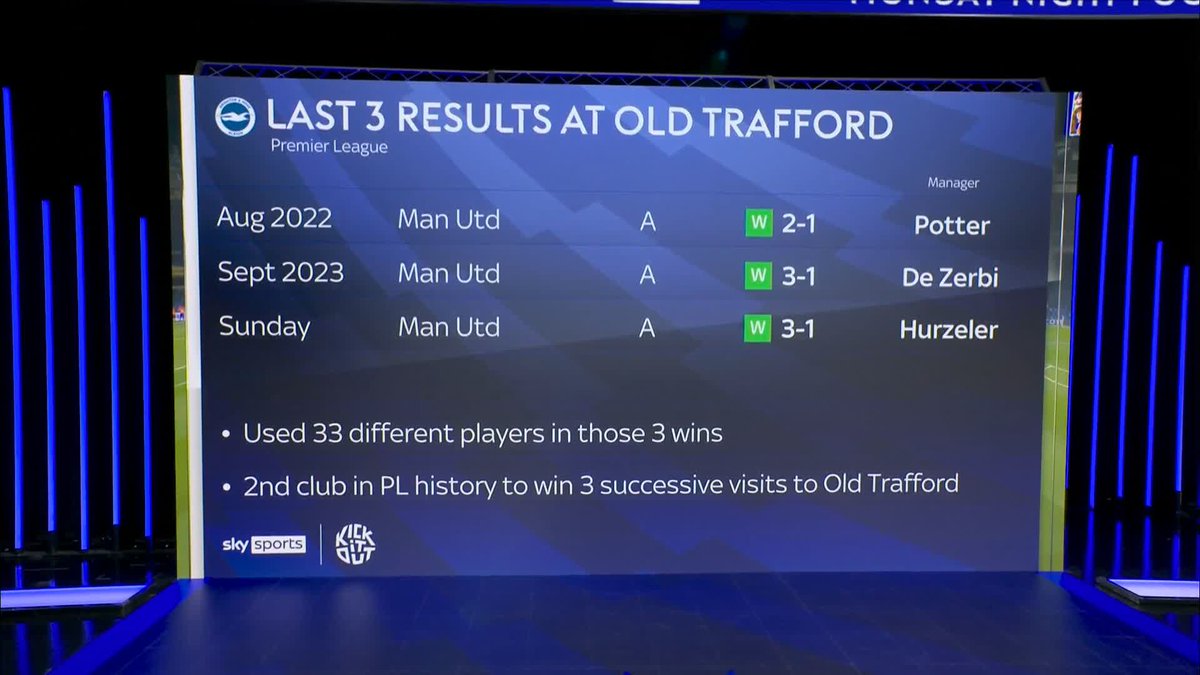 "The question is who cannot beat Manchester United?" 😅.