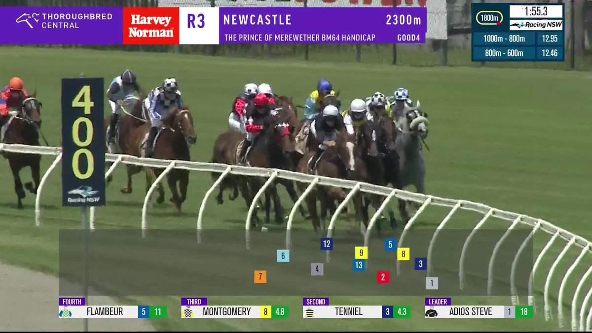 It's Ronan Whelan piloting Final Reset to victory for the Matthew C. Smith Racing stable!