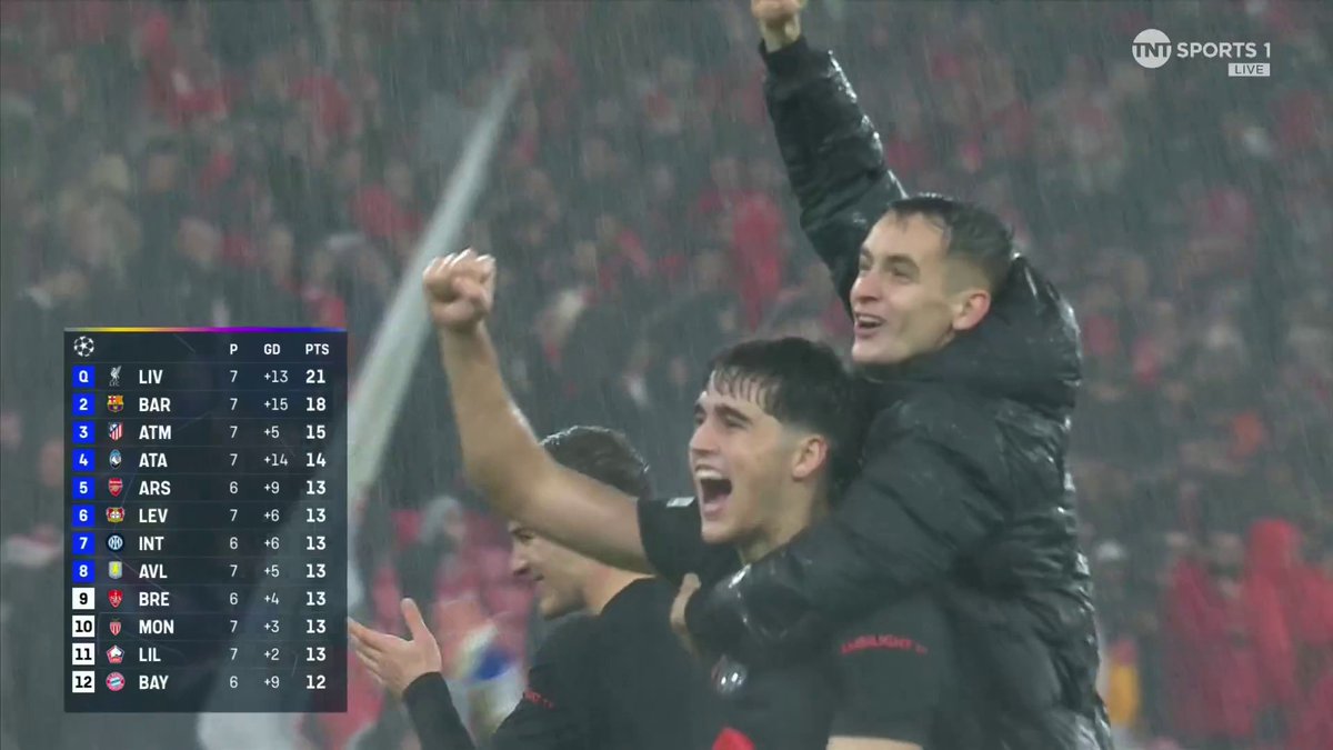 🏁 FT: Benfica 4-5 Barcelona One of the most remarkable games of football you'll surely see this season... Barcelona complete an incredible European comeback against Benfica! 📺 TNT Sports & discovery+ UK