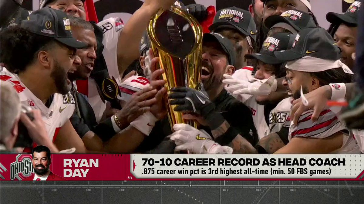 Has Ohio State silenced the noise about Ryan Day or does he still need to beat Michigan? 🤔 Trevor Matich shares how the title win has affected the Buckeyes head coach's legacy.
