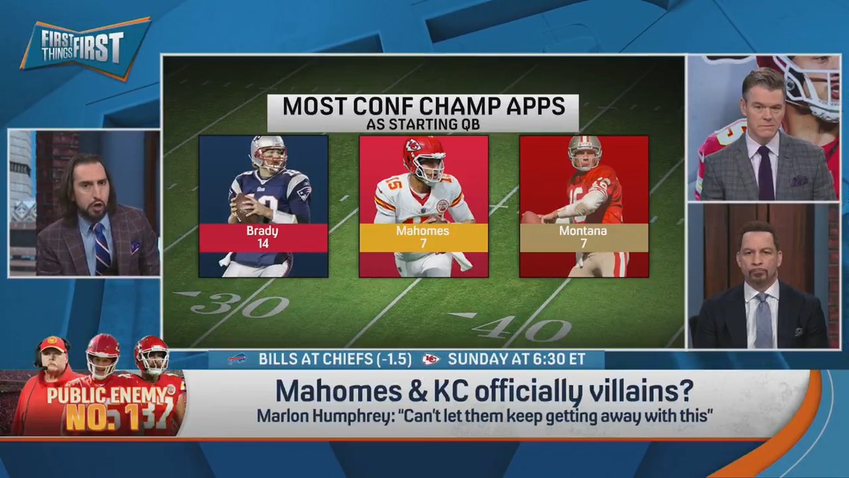“You have more than half of the league who the last time they thought they had a real chance...that team’s season was ended by Kansas City.” nick wright explains why the Chiefs are the villains in the NFL: