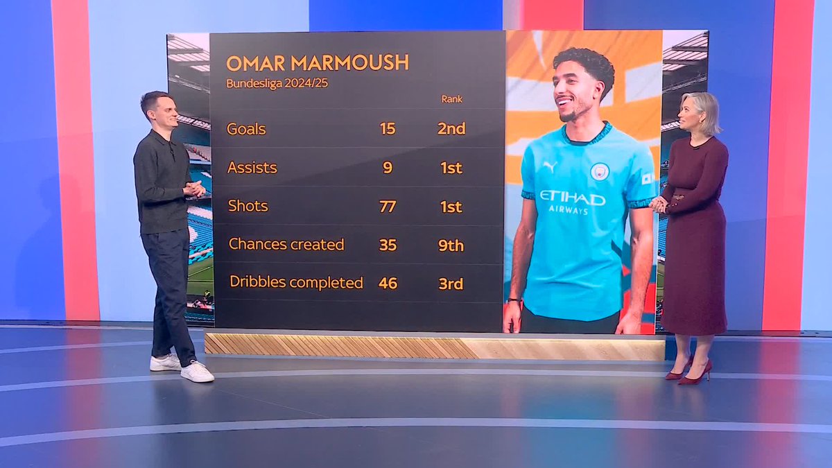 How does Omar Marmoush fit into Manchester City's starting XI?