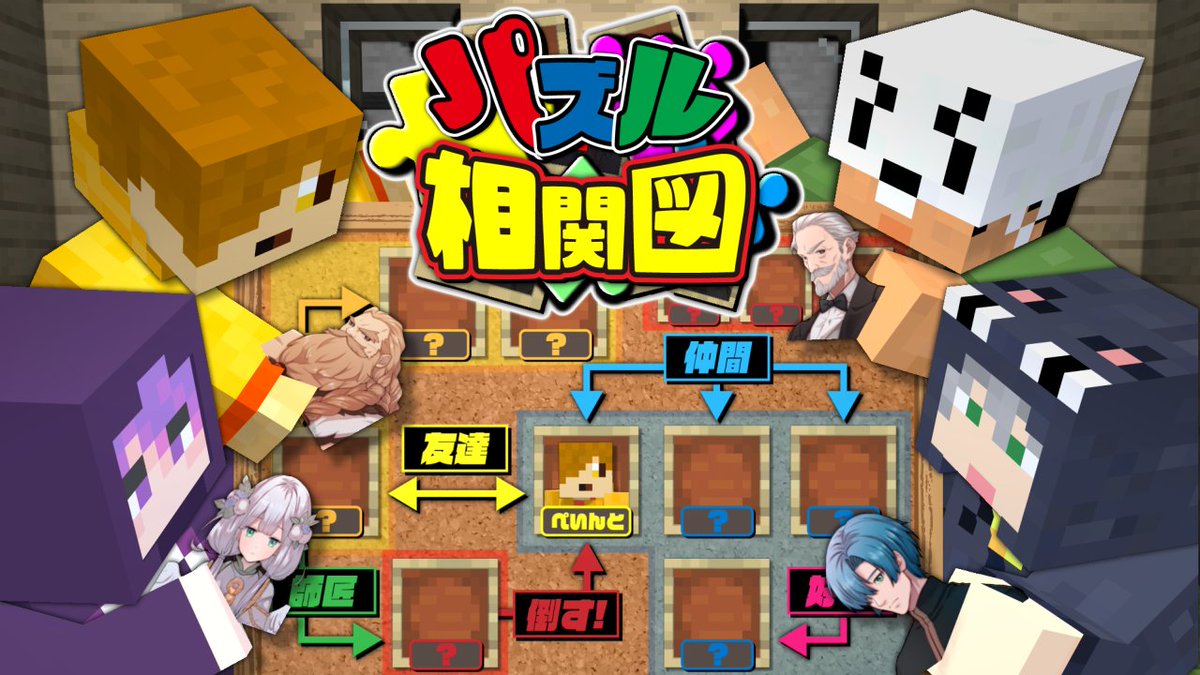 俺達、異世界の"観測者"になります! キャラクター達の会話から関係を推理して この世界の"相関図"を完成させよう! 3人の観測者は世界を理解できるのか!? 本編 ∟